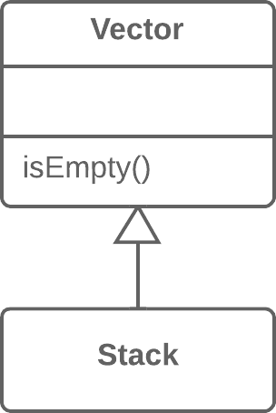 Replace Inheritance with Delegation - Before